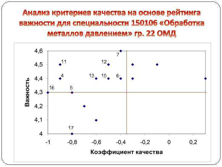 7 11 12 4 16 13 5 17 15 6 