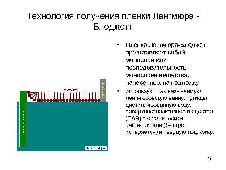 Технология получения пленки Ленгмюра - Блоджетт • Пленка Ленгмюра-Блоджетт представляет собой монослой или последовательность