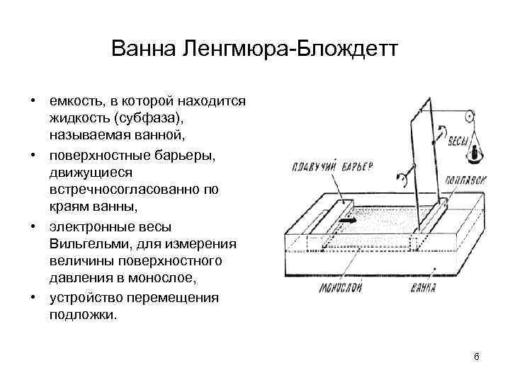 Ванна Ленгмюра-Блождетт • емкость, в которой находится жидкость (субфаза), называемая ванной, • поверхностные барьеры,