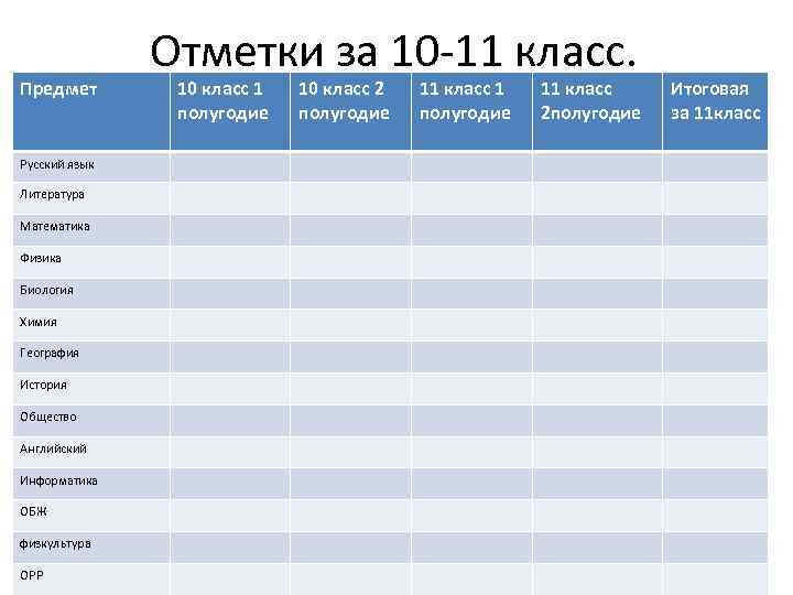 Предмет Русский язык Литература Математика Физика Биология Химия География История Общество Английский Информатика ОБЖ