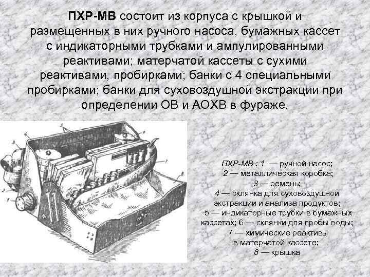 ПХР-МВ состоит из корпуса с крышкой и размещенных в них ручного насоса, бумажных кассет