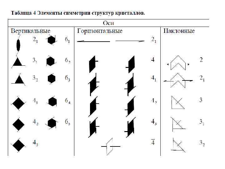 Вертикальная таблица