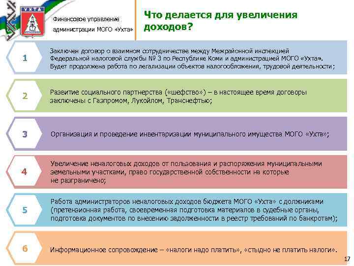 Финансовое управление администрации МОГО «Ухта» Что делается для увеличения доходов? 1 Заключен договор о