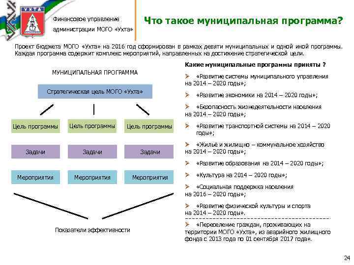 Что такое муниципальная программа? Финансовое управление администрации МОГО «Ухта» Проект бюджета МОГО «Ухта» на