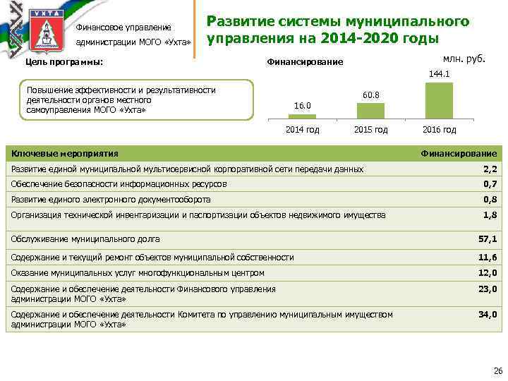 Финансовое управление администрации МОГО «Ухта» Развитие системы муниципального управления на 2014 -2020 годы Цель