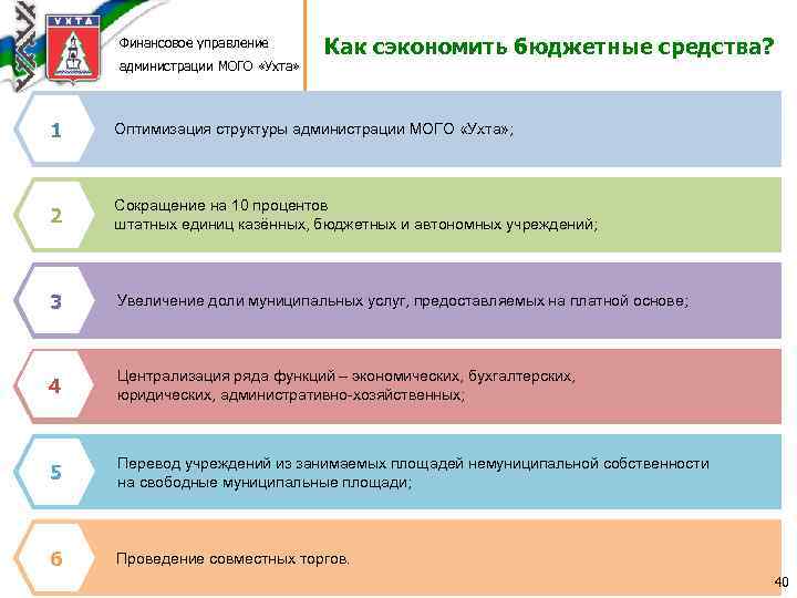 Финансовое управление администрации МОГО «Ухта» Как сэкономить бюджетные средства? 1 Оптимизация структуры администрации МОГО
