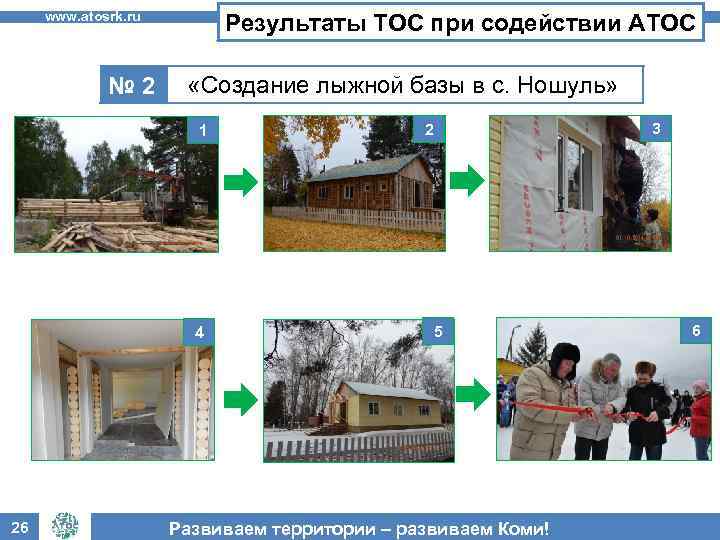 www. atosrk. ru № 2 Результаты ТОС при содействии АТОС «Создание лыжной базы в