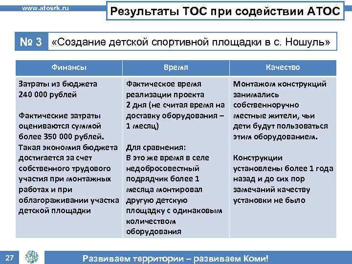 www. atosrk. ru Результаты ТОС при содействии АТОС № 3 «Создание детской спортивной площадки