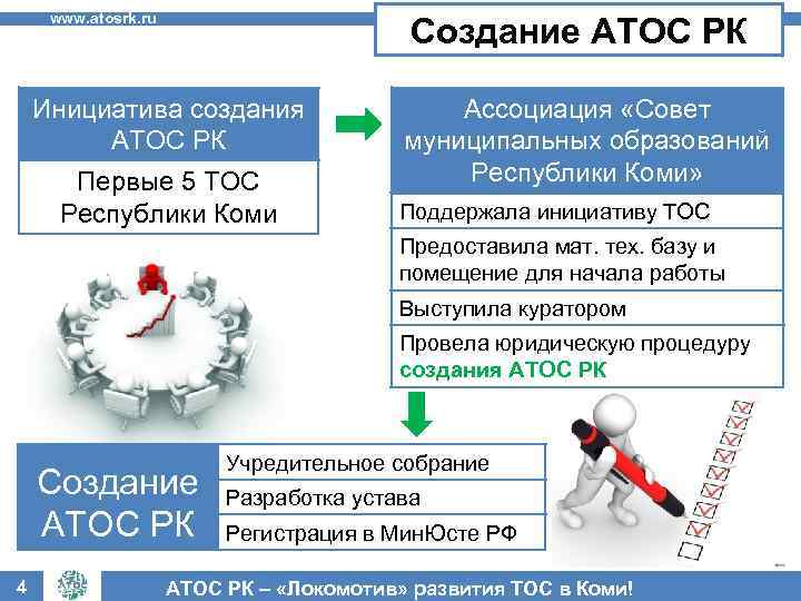www. atosrk. ru Создание АТОС РК Инициатива создания АТОС РК Первые 5 ТОС Республики