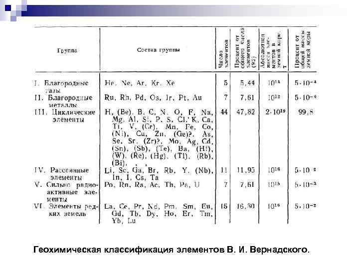 Геохимическая классификация элементов В. И. Вернадского. 