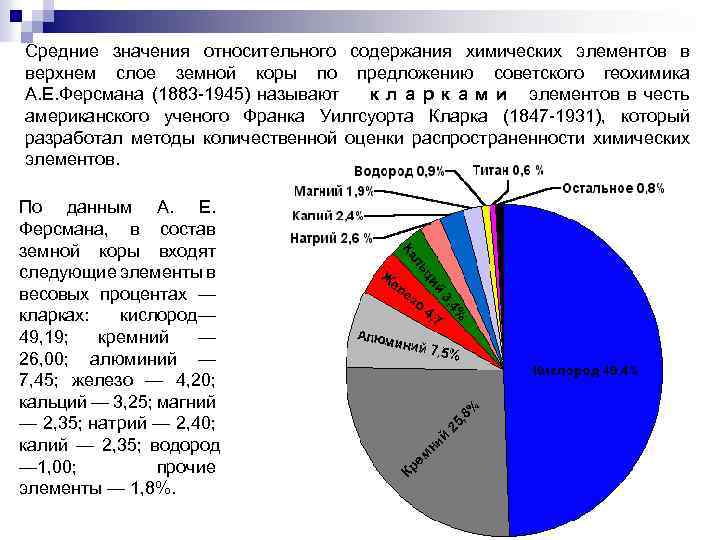 Средние значения относительного содержания химических элементов в верхнем слое земной коры по предложению советского
