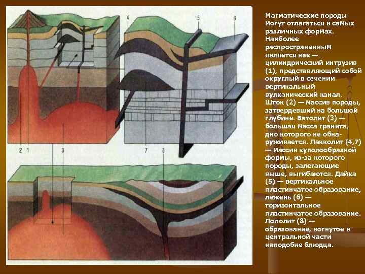 Магматические породы могут отлагаться в самых различных формах. Наиболее распространенным является нэк — цилиндрический
