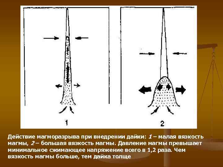Действие магморазрыва при внедрении дайки: 1 – малая вязкость магмы, 2 – большая вязкость