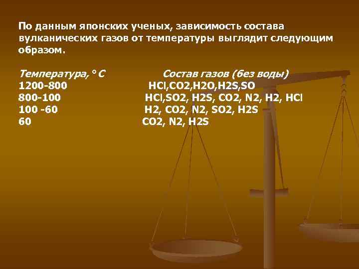 По данным японских ученых, зависимость состава вулканических газов от температуры выглядит следующим образом. Температура,