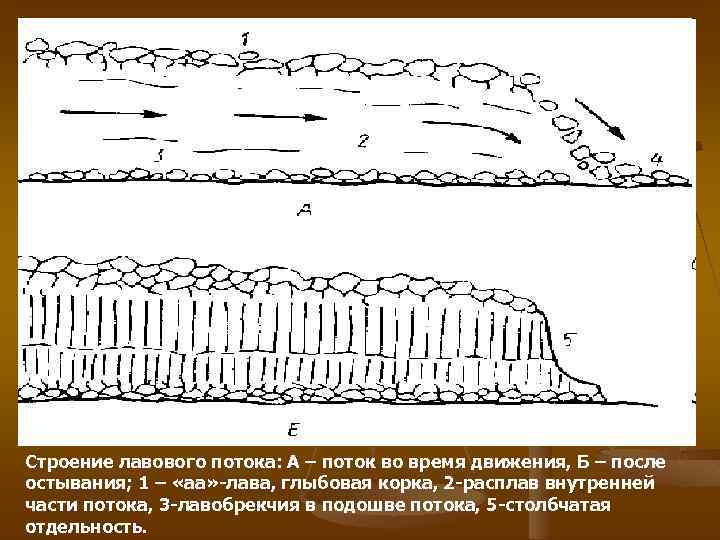 Каково строение лавовых потоков в плане и разрезе