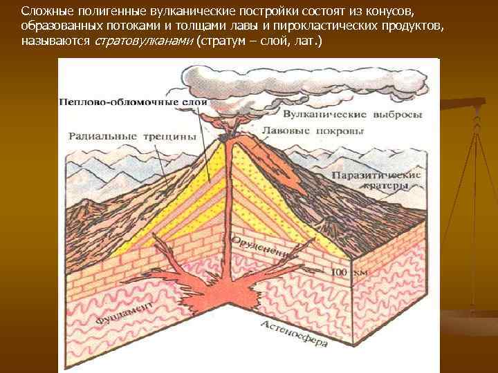 Термин которым называют вулканические покровы. Вулканы центрального типа. Вулканические постройки. Вулканическая постройка центрального типа. Строение вулканических построек.