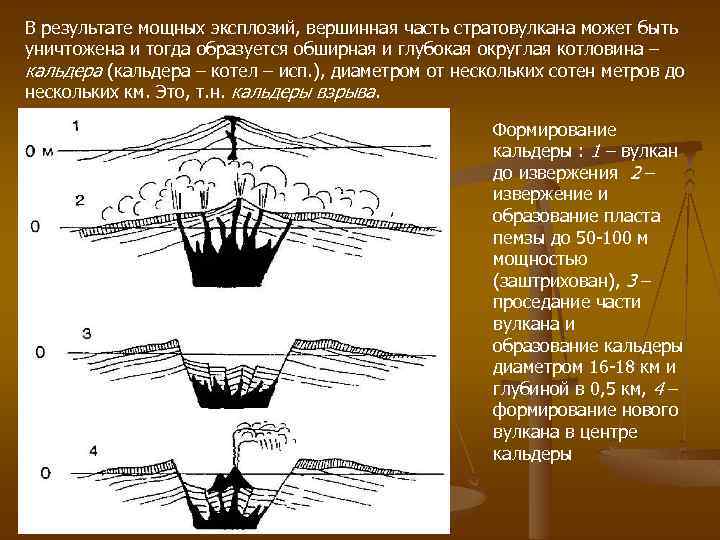 В результате мощных эксплозий, вершинная часть стратовулкана может быть уничтожена и тогда образуется обширная