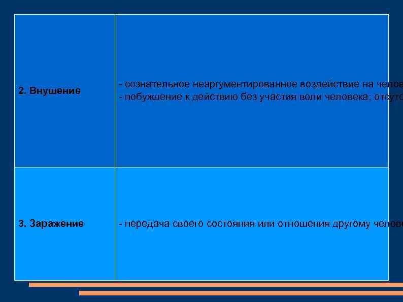 2. Внушение - сознательное неаргументированное воздействие на челов - побуждение к действию без участия