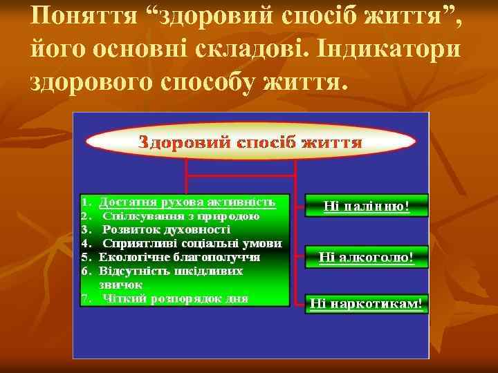 Поняття “здоровий спосіб життя”, його основні складові. Індикатори здорового способу життя. 