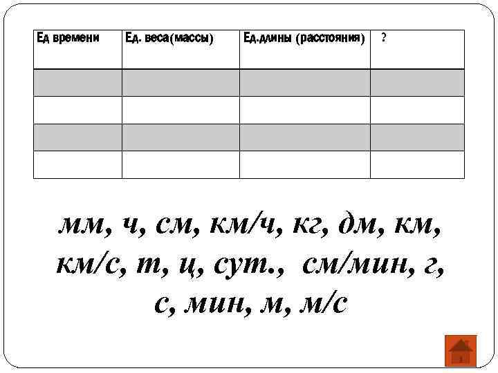 Ед времени Ед. веса(массы) Ед. длины (расстояния) ? мм, ч, см, км/ч, кг, дм,