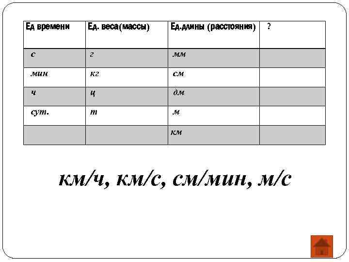 Ед времени Ед. веса(массы) Ед. длины (расстояния) ? с г мм мин кг см
