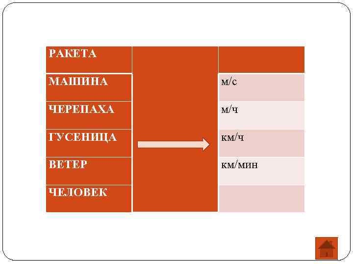 РАКЕТА МАШИНА м/с ЧЕРЕПАХА м/ч ГУСЕНИЦА км/ч ВЕТЕР км/мин ЧЕЛОВЕК 