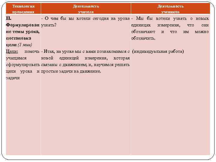 Технология проведения Деятельность учителя Деятельность учеников II. - О чем бы вы хотели сегодня