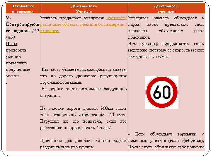 Технология проведения Деятельность Учителя Деятельность учеников V. Учитель предлагает учащимся соотнести Учащиеся сначала обсуждают