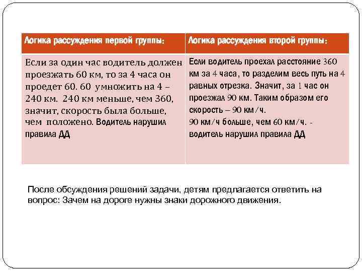 Логика рассуждения первой группы: Логика рассуждения второй группы: Если за один час водитель должен