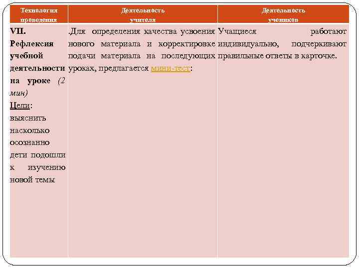Технология проведения Деятельность учителя Деятельность учеников VII. . Для определения качества усвоения Учащиеся работают