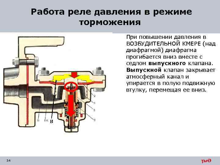  Работа реле давления в режиме торможения При повышении давления в ВОЗБУДИТЕЛЬНОЙ КМЕРЕ (над