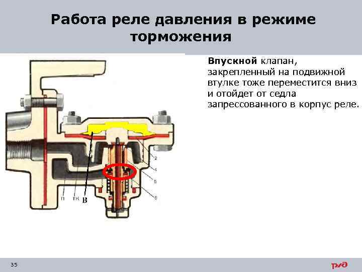  Работа реле давления в режиме торможения Впускной клапан, закрепленный на подвижной втулке тоже