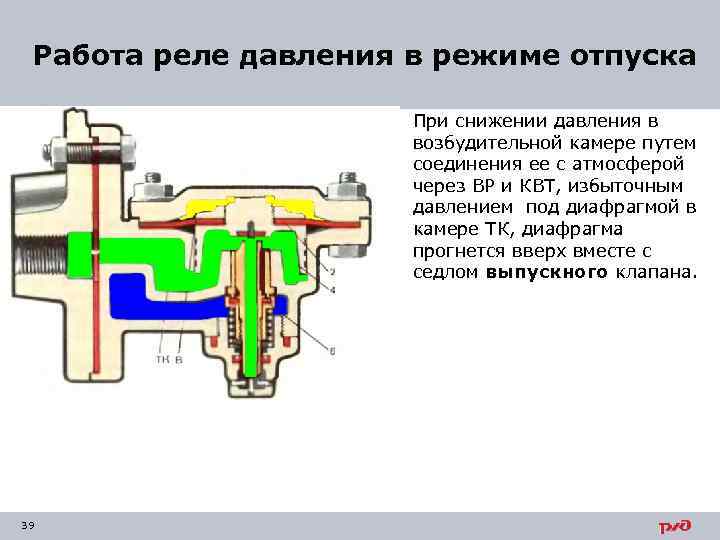  Работа реле давления в режиме отпуска При снижении давления в возбудительной камере путем
