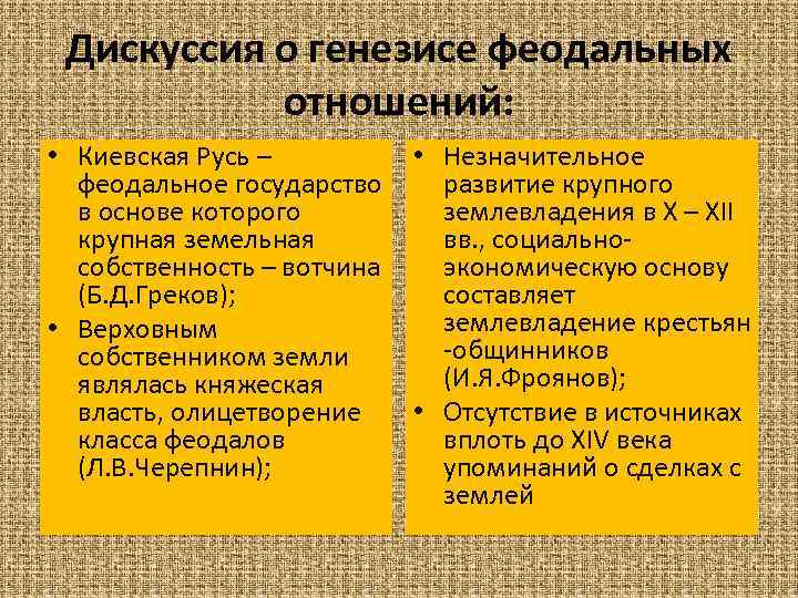 Дискуссия о генезисе феодальных отношений: • Киевская Русь – феодальное государство в основе которого