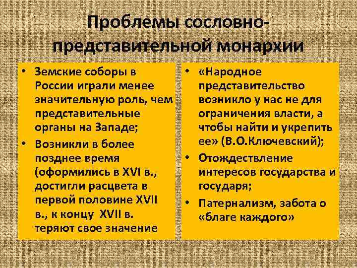 Черты монархии. Черты сословно-представительной монархии. Сословно-представительная монархия в России. Признаки сословно представительной монархии. Характеристика сословно-представительной монархии.