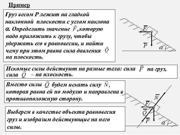 Пример Груз весом Р лежит на гладкой наклонной плоскости с углом наклона . Определить
