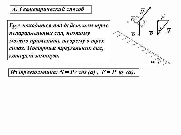 А) Геометрический способ N F F Груз находится под действием трех непараллельных сил, поэтому