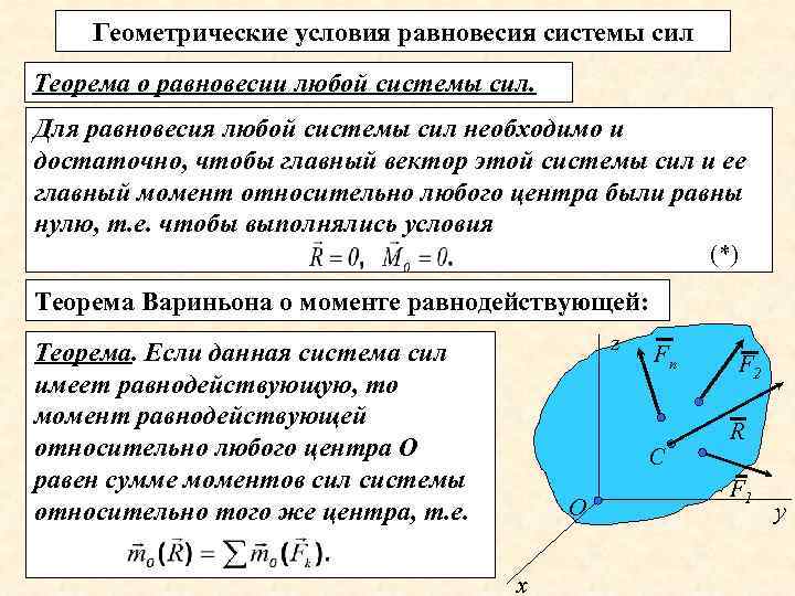 Геометрические условия равновесия системы сил Теорема о равновесии любой системы сил. Для равновесия любой