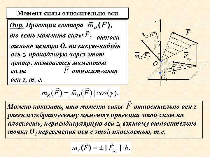 Сила перпендикулярна оси