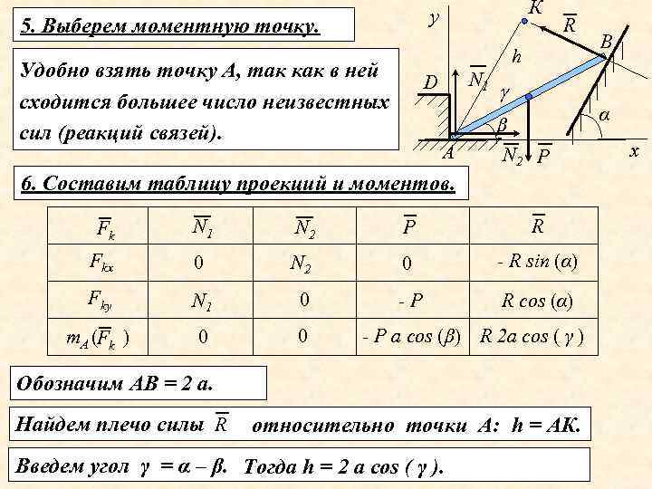 К у 5. Выберем моментную точку. R h Удобно взять точку А, так как