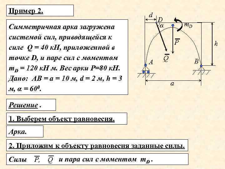 Пример 2. d Симметричная арка загружена системой сил, приводящейся к силе Q = 40