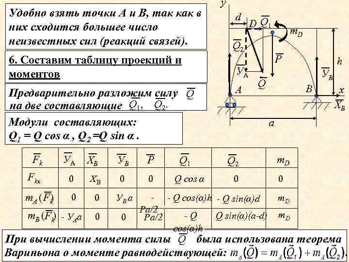 Удобно взять точки А и В, так как в них сходится большее число неизвестных