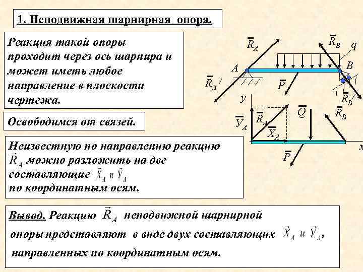 1. Неподвижная шарнирная опора. Реакция такой опоры проходит через ось шарнира и может иметь