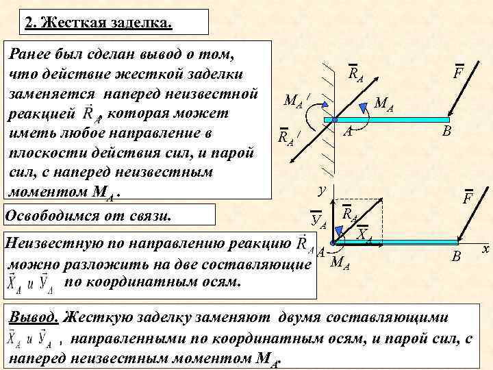 2. Жесткая заделка. Ранее был сделан вывод о том, что действие жесткой заделки заменяется