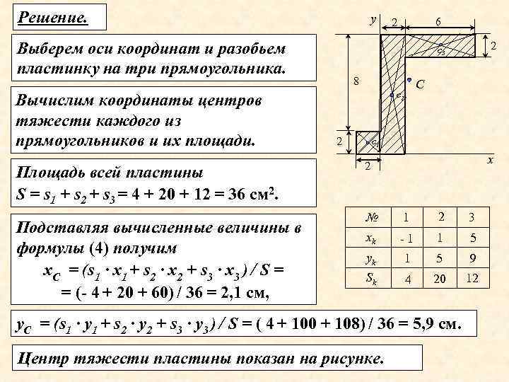 Решение. у Выберем оси координат и разобьем пластинку на три прямоугольника. Вычислим координаты центров