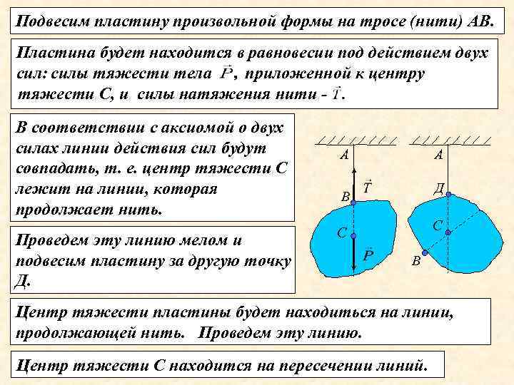 Подвесим пластину произвольной формы на тросе (нити) АВ. Пластина будет находится в равновесии под