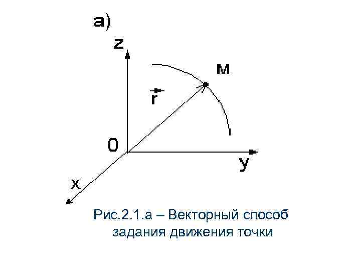 Векторный способ задания движения точки