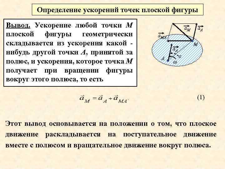 Определение ускорений точек плоской фигуры Вывод. Ускорение любой точки М плоской фигуры геометрически складывается