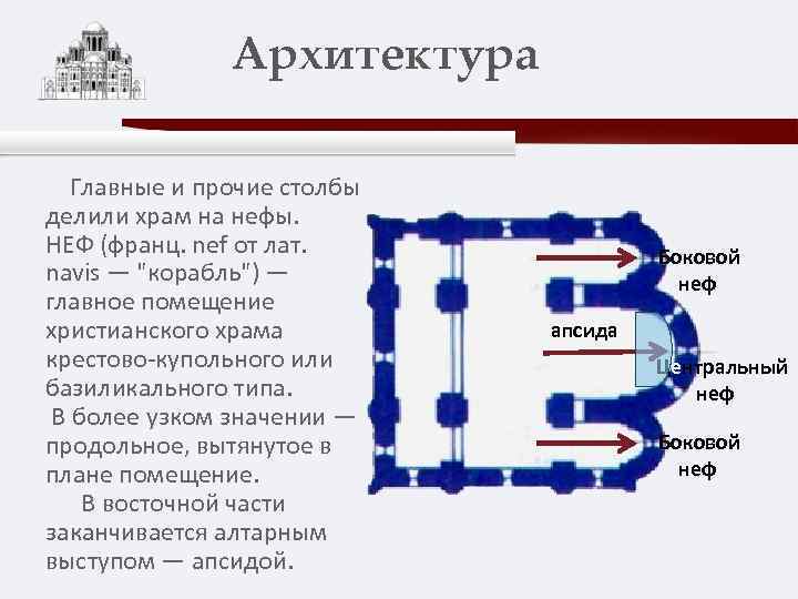 Архитектура Главные и прочие столбы делили храм на нефы. НЕФ (франц. nef от лат.