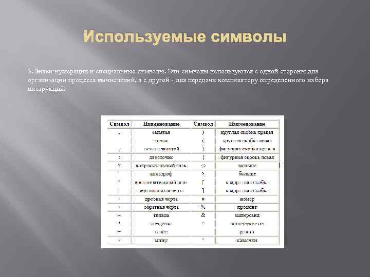 Используемые символы 3. Знаки нумерации и специальные символы. Эти символы используются с одной стороны